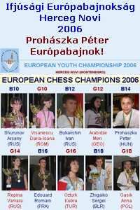 Ifjúsági Európabajnokság, Herceg Novi, 2006